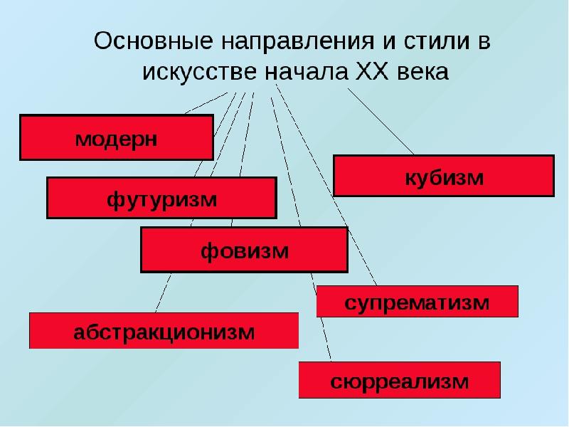 Составьте схему искусство xx века