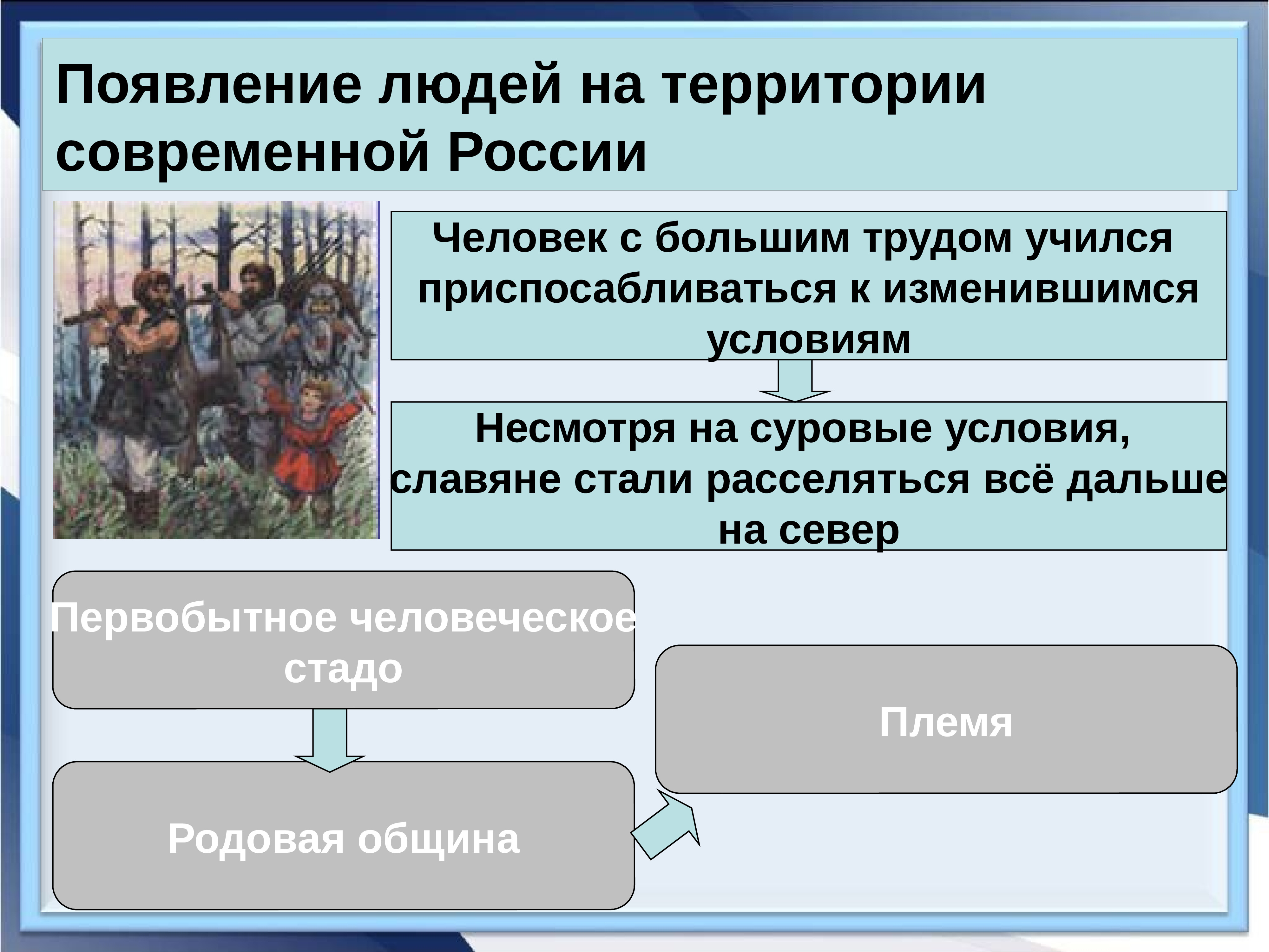 Древнейшие государства на территории нашей страны. Появление людей на территории современной России. Появление людей на территории современной России таблица. Появление народов на территории России. Древние плена на территории современной России.