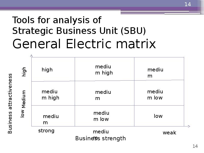 Tools for analysis of Strategic Business Unit (SBU) General Tools for analysis of Strategic Business Unit (SBU) General