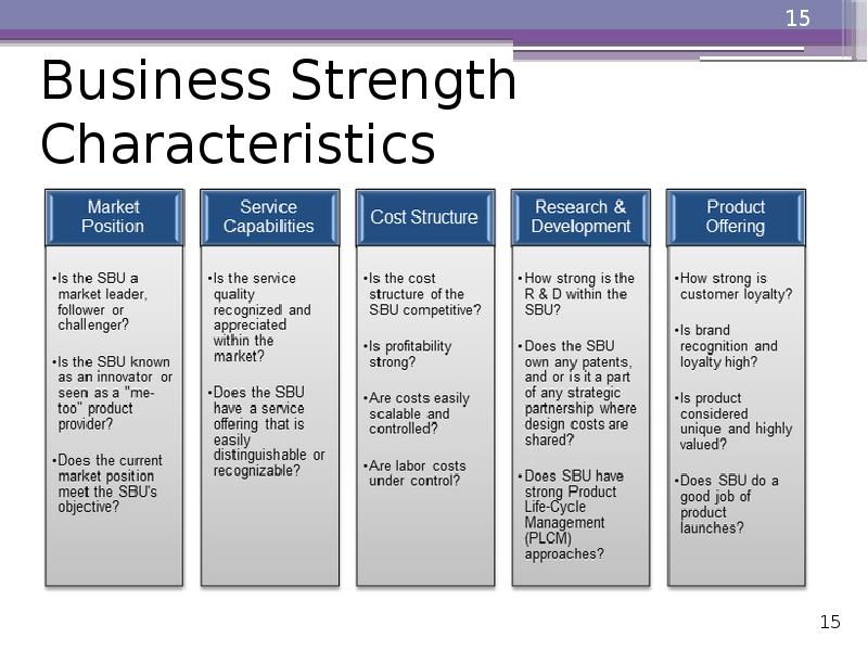 Business Strength Characteristics Business Strength Characteristics