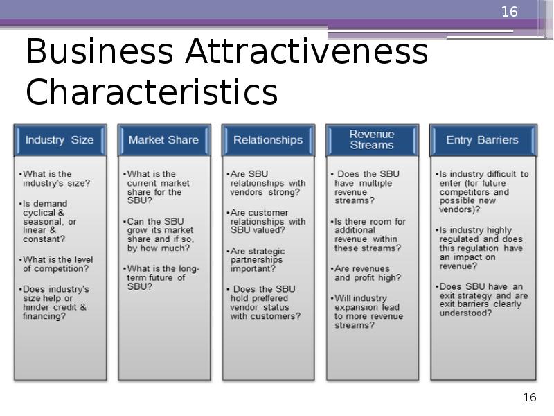 Business Attractiveness Characteristics Business Attractiveness Characteristics