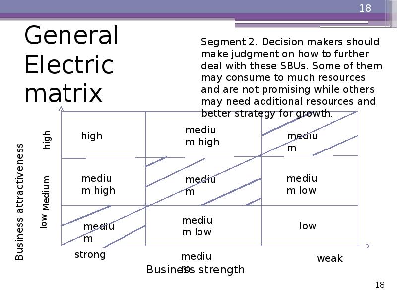 General Electric matrix General Electric matrix
