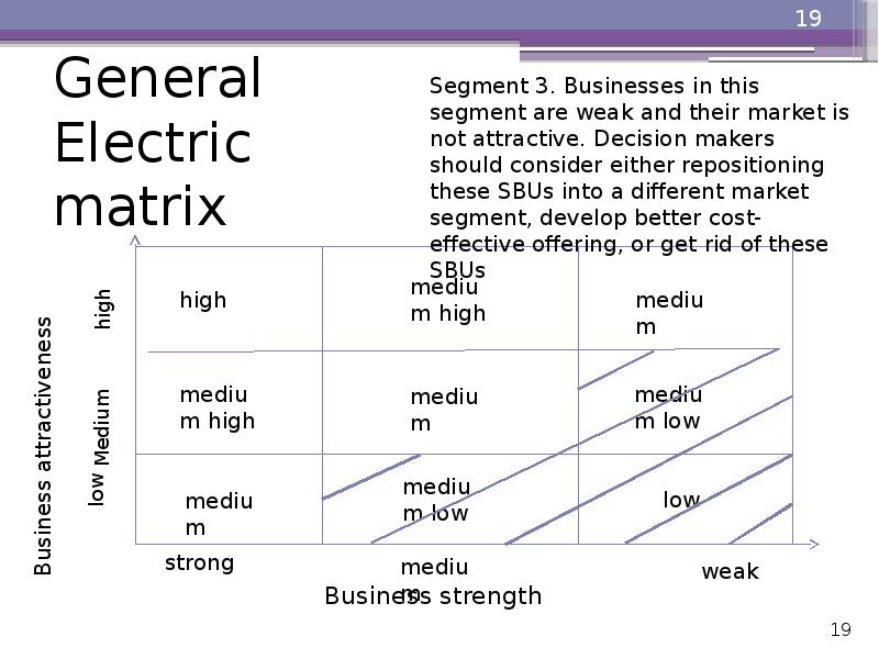 General Electric matrix General Electric matrix