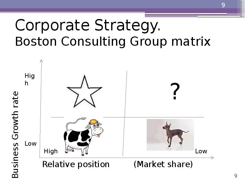 Corporate Strategy. Boston Consulting Group matrix Corporate Strategy. Boston Consulting Group matrix