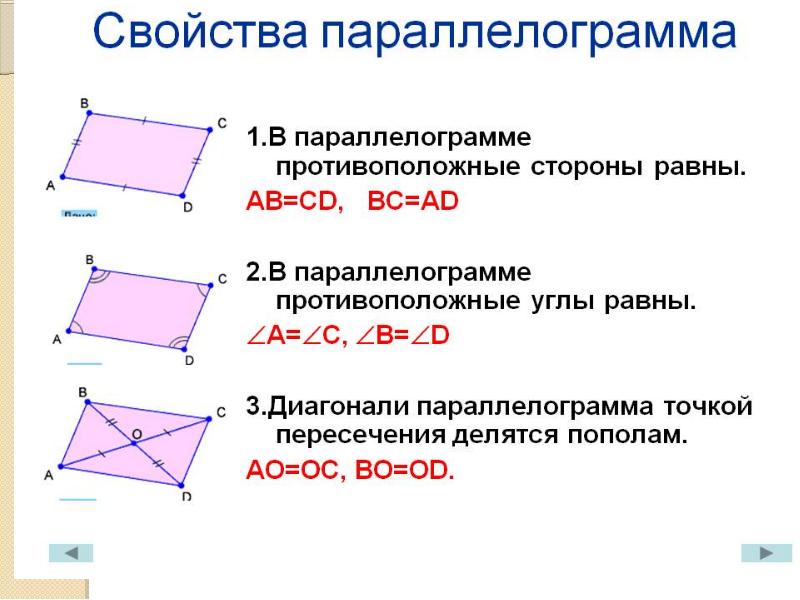 Геометрия 8 класс четырехугольники. Параллелограмм свойства параллелограмма. Свойства параллелограмма 8. Свойства параллелограмма 8 кл. Параллелограмм. Свойства параллелограмма. Признаки параллелограмма..