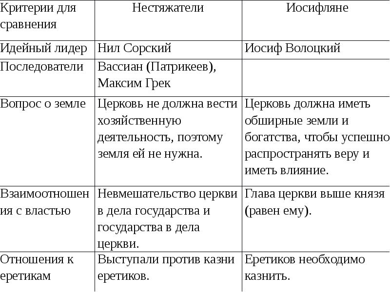 Различия между картой и планом