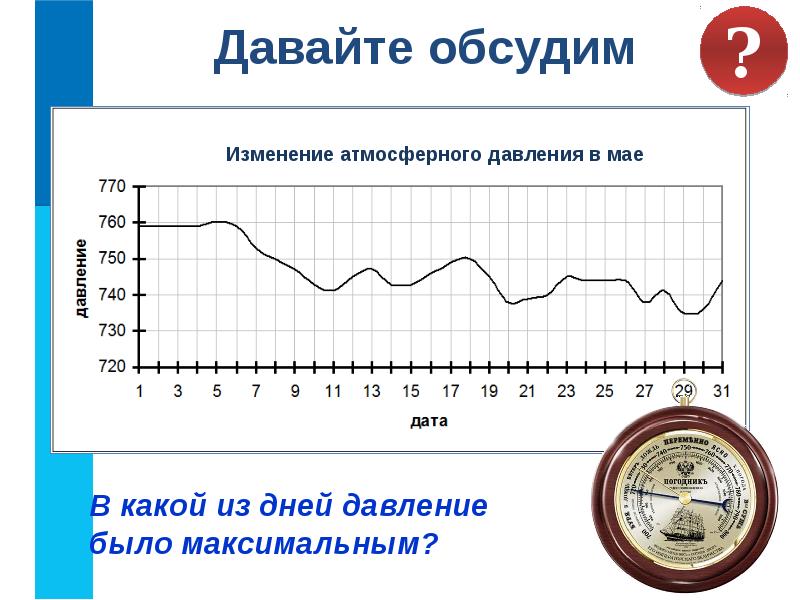 Презентация графики и диаграммы