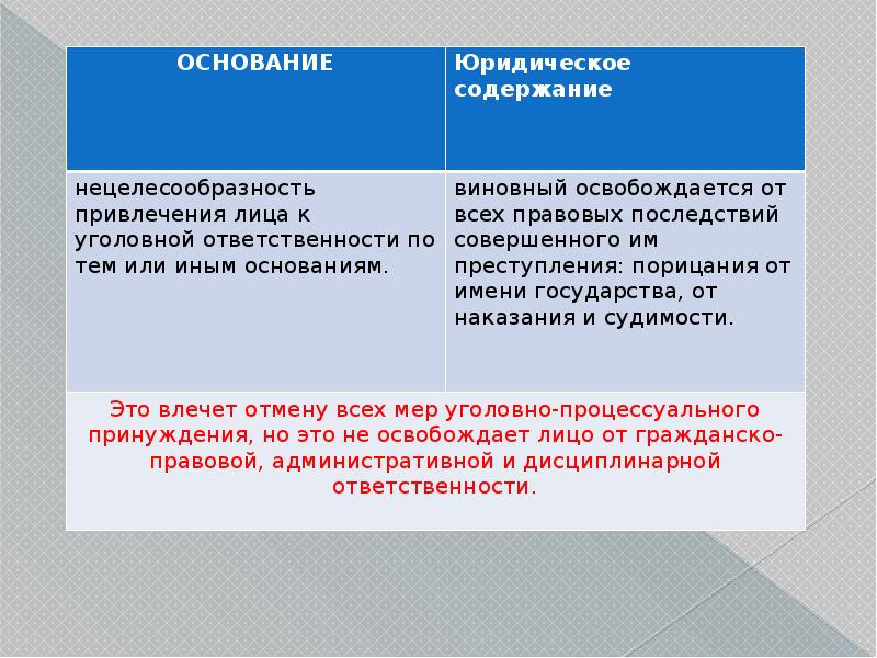 Закон об освобождении контрактников от уголовной ответственности. Основания освобождения от уголовной ответственности презентация. Основания от освобождения от ответственности при возмещении вреда. Освобождение от ответственности. Освобождение от ответственности по контракту картинка.