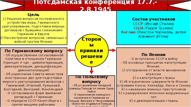 Разгром японии потсдамская конференция. Составить тест разгром Японии 10 вопросов.