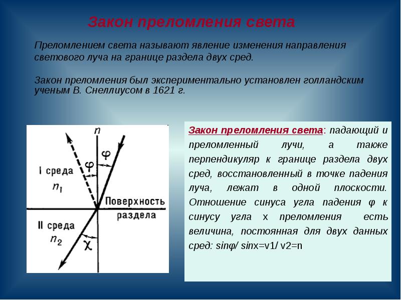 Сформулируйте закон преломления света сделайте рисунок