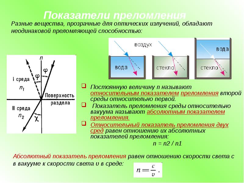 Относительный показатель преломления среды равен 1 рисунок