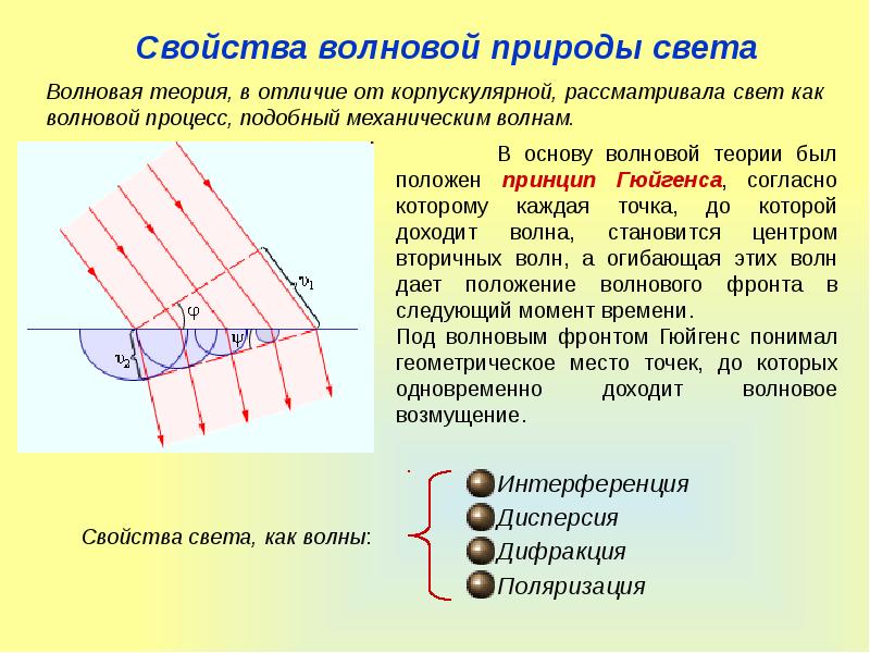 Интерференция и дифракция презентация