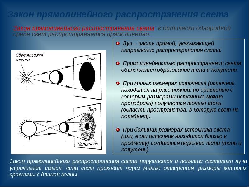 Прямолинейное распространение света рисунок