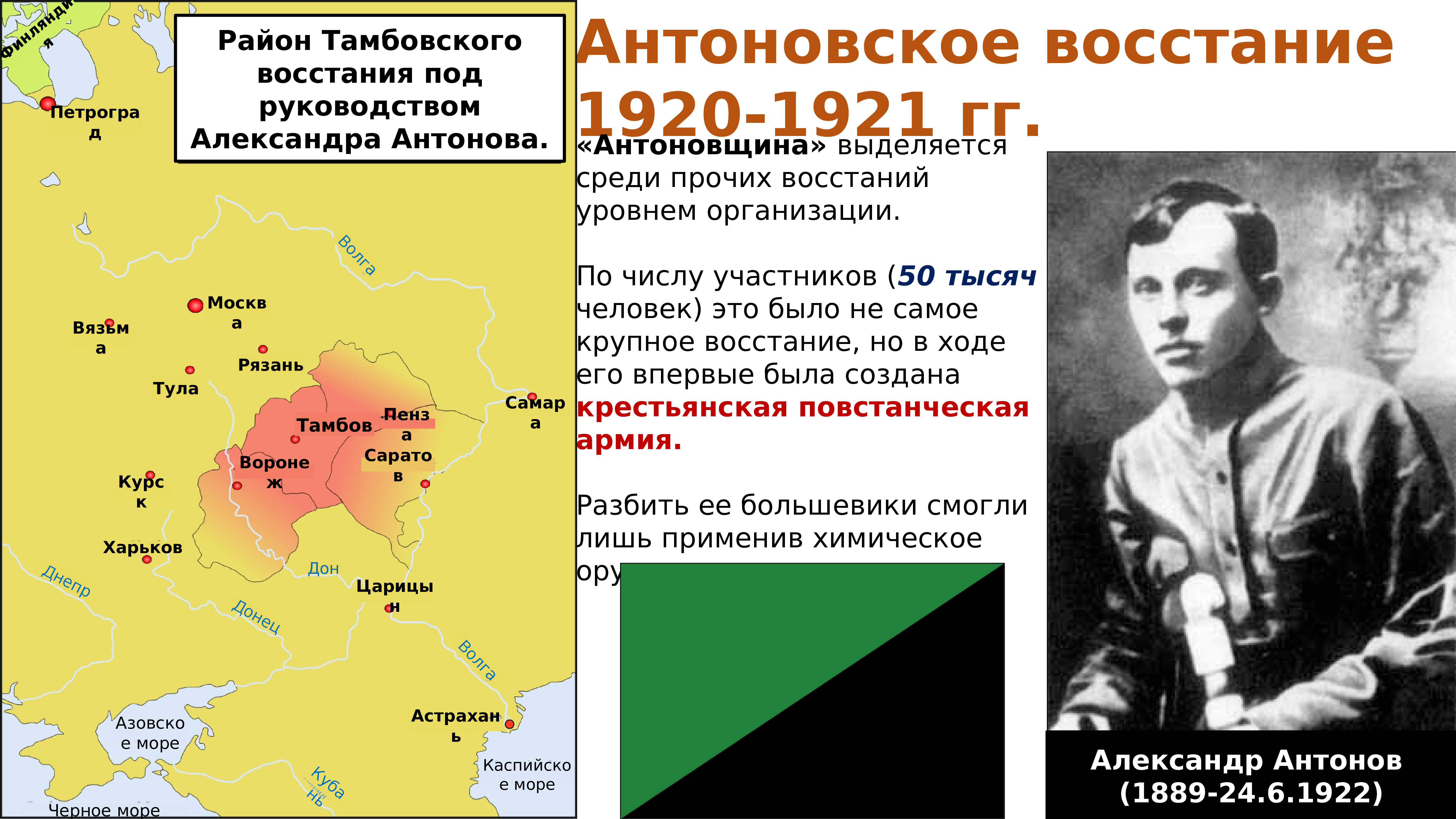 Русско польская война 1920 1921 карта