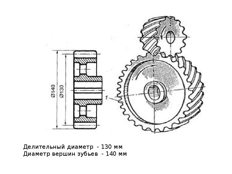 Прямозубые передачи презентация