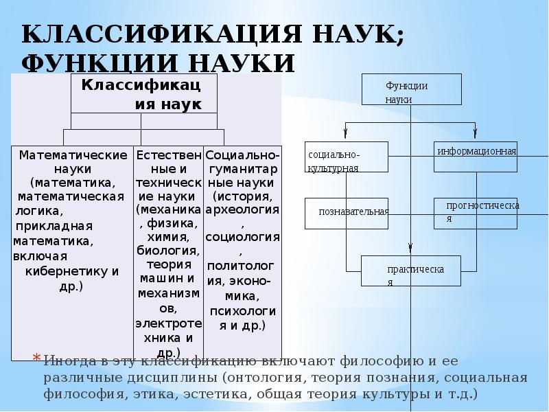 Классификация наук кратко