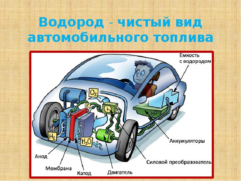 Презентация на тему водородное топливо