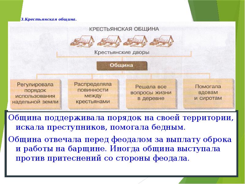 Передача земли общине