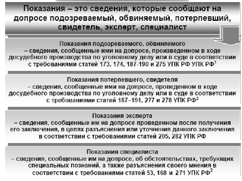 Защита прав обвиняемого потерпевшего и свидетеля в уголовном процессе схема