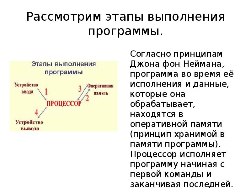 Рассмотрите этапы