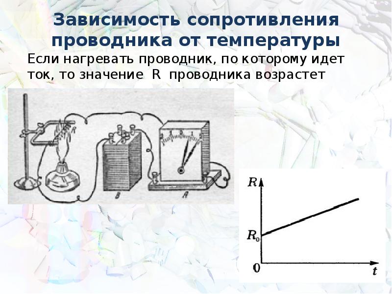 Определите сопротивление проводника на рисунке