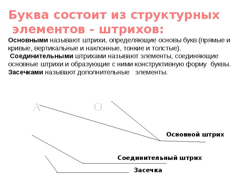 Строка букв