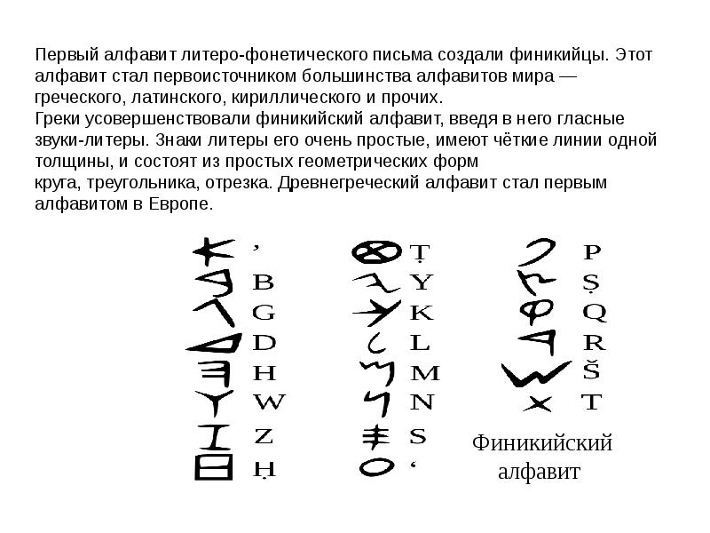 Урок изо 7 класс буква строка текст искусство шрифта презентация