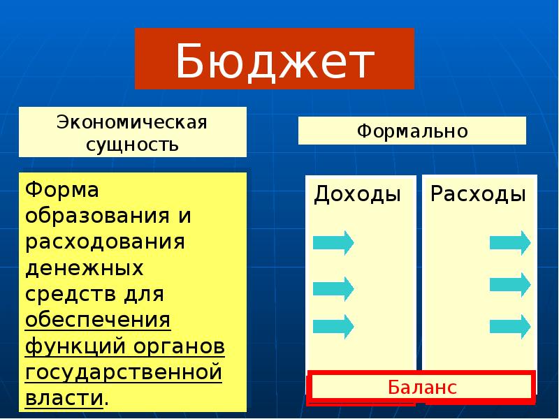 Бюджетный экономика. Неформальные экономические индексы.