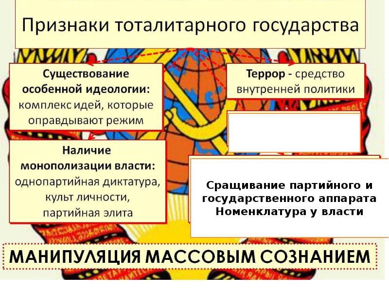Сращивание партийного и государственного аппарата какой режим. Сращивание партийного и государственного аппарата.