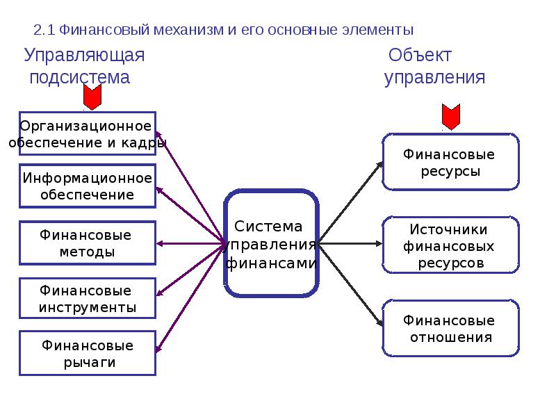 Управление финансами презентация