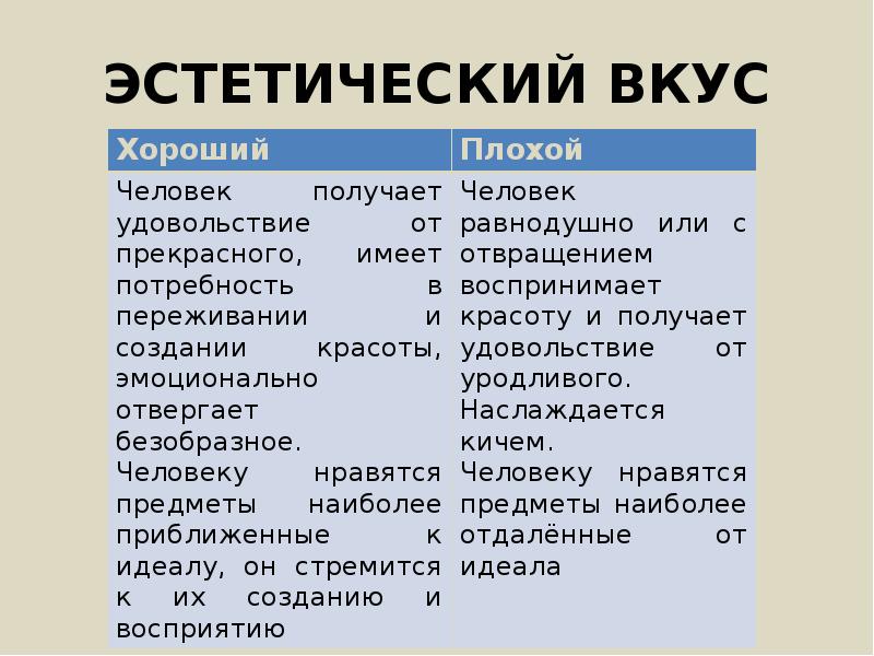 Эстетический вкус. Эстетический вкус и эстетический идеал. Хороший эстетический вкус. Отсутствие эстетического вкуса.