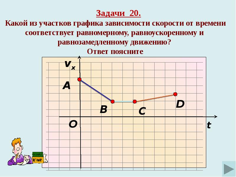 Какой график соответствует равномерному движению