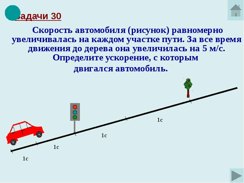 Скорость в конце спуска