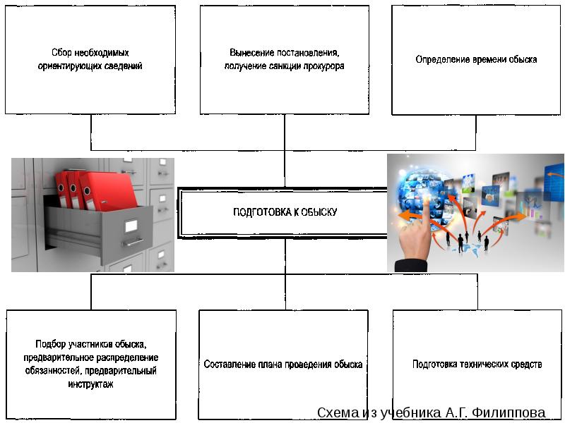 Темы для проекта по криминалистике