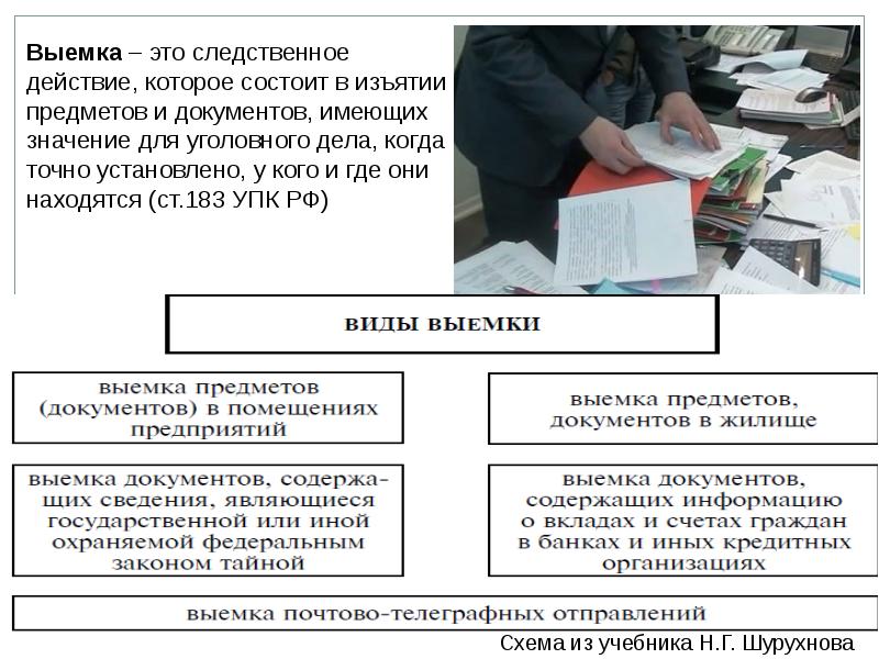 Изъятие образцов для сравнительного исследования упк