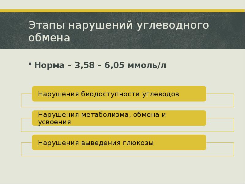 Норма обмена. Этапы нарушения обмена веществ. Липидный обмен 5,49.