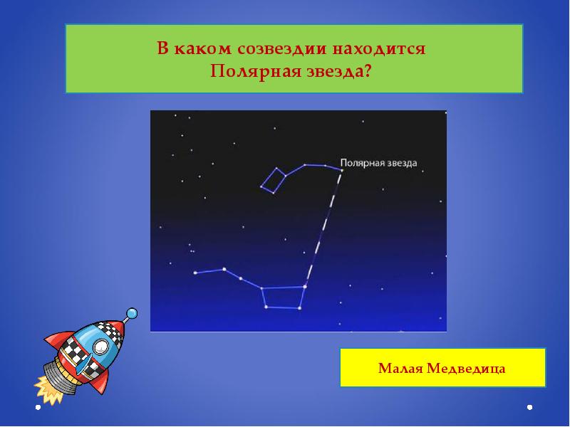 Полярная какое созвездие. Полярная звезда Созвездие. Полярная звезда в каком созвездии. Полярная звезда презентация. В каком созвездии находится малая Медведица.