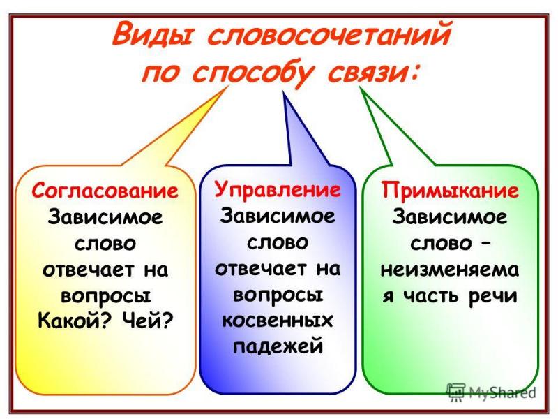 Виды словосочетаний презентация