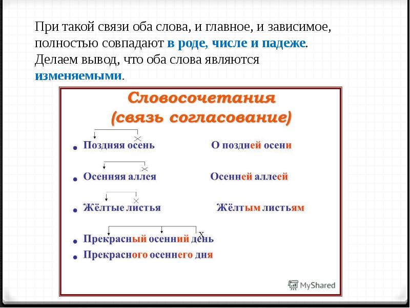 Словосочетание со словом. Зависимое слово совпадает с главным в роде числе и падеже. Приближение шума вид словосочетания. Виды словосочетания вывод. Обоих текстов Тип словосочетания.