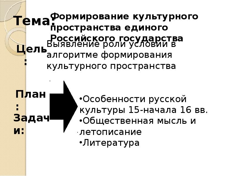 Формирование культурного пространства единого российского государства проект