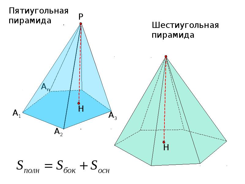 Основание пирамиды математика