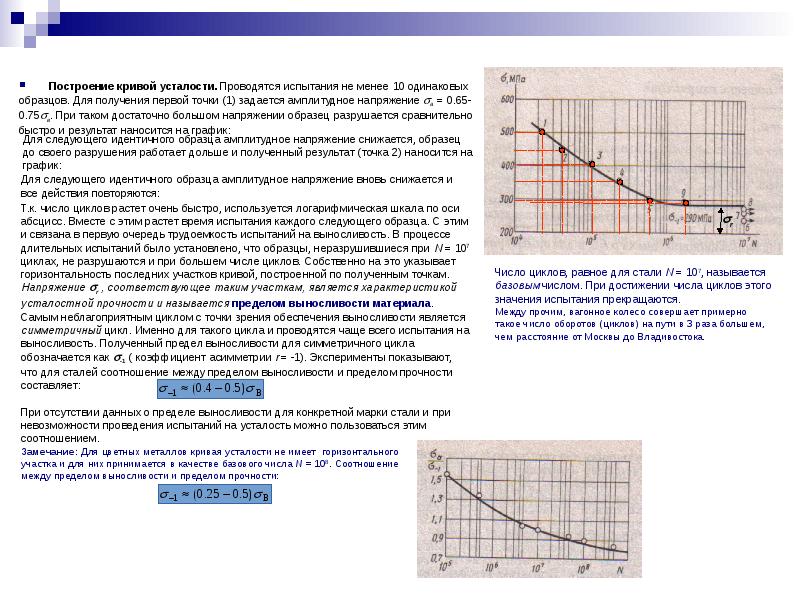 Как строится диаграмма усталостной прочности