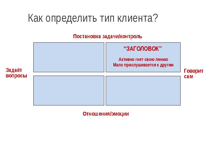 Определить Тип клиента. Типы клиентов в аптеке. 4 Типа клиентов. Три типа клиентов.