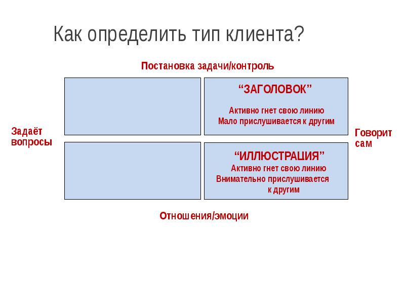 Типы клиентов презентация