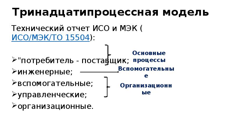 Тринадцатипроцессная модель Технический отчет ИСО и МЭК (ИСО/МЭК/ТО 15504): 