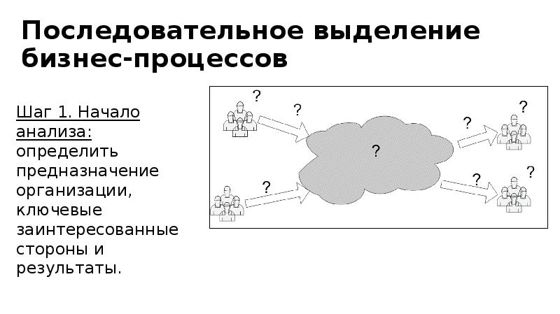 Процесс сообщения