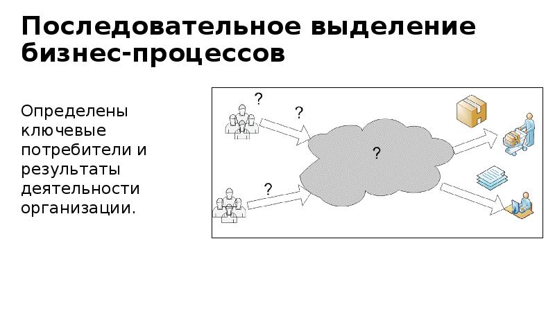 Последовательное выделение бизнес-процессов