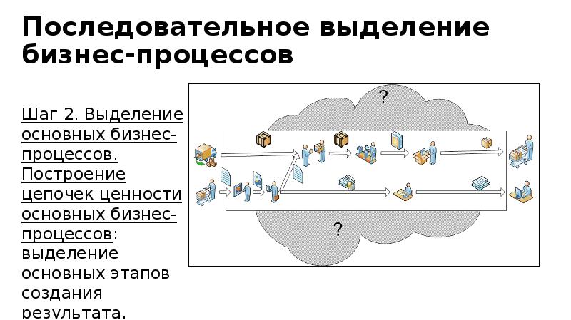 Техника выделена