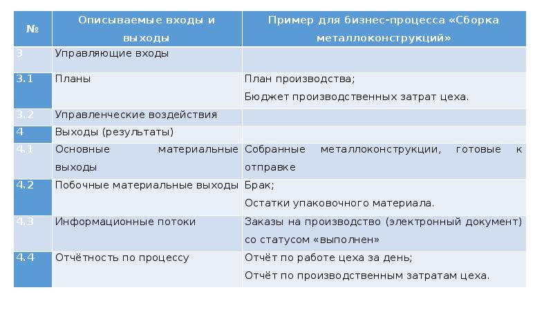 Принципы выделения стилей. Правила выделения бизнес-процессов. Принципами выделения подразделений в организации являются. Технику пошагового выделения процессов реальный пример. Хронологическая прямая с выделениеи л г.