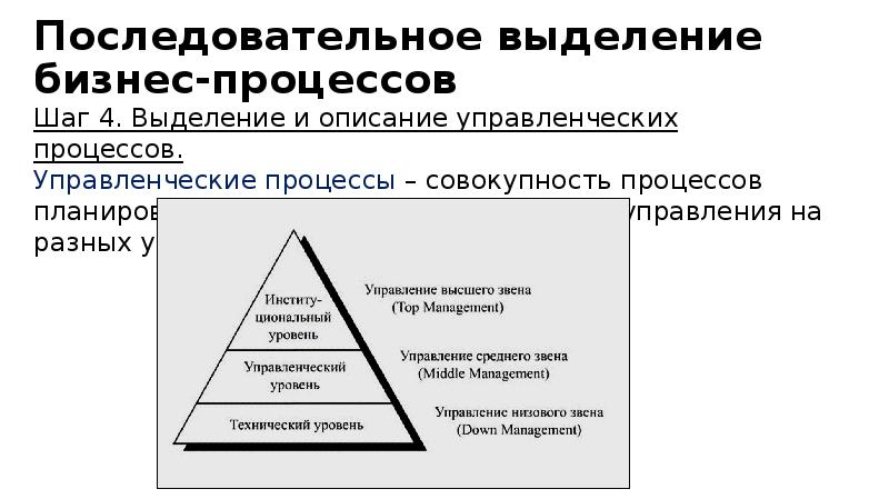 Последовательное выделение бизнес-процессов